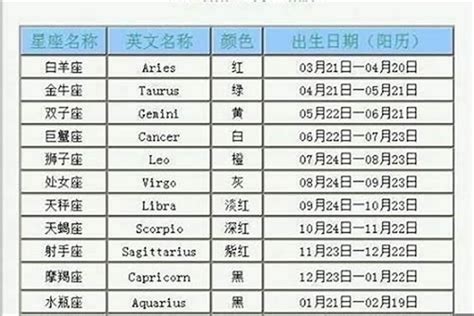 10月27星座|10月27日出生是什么星座